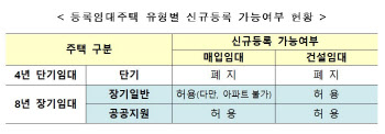 집주인, 세입자 계약 때 세금체납 숨기면 ‘과태료’