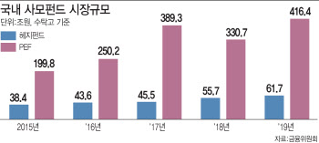 ④"PBS역할 확대...자율통제시스템 구축"