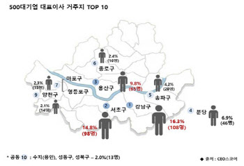 CEO들이 가장 많이 사는 아파트는 타워팰리스·반포자이