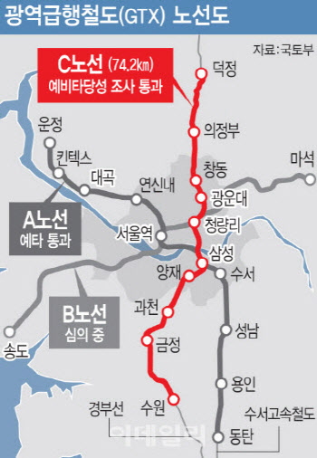 GTX-C노선 왕십리역 신설 검토…서울시 ‘공식 요청’