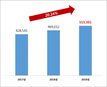 점점 빨라지는 4050세대 백내장 수술, 오해와 진실