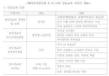 CJ CGV·메리츠운용, 업무 협약…“존리 대표 금융교육”