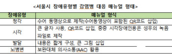 서울시, 장애인과 함께 ‘감염병 대응 매뉴얼’ 만든다