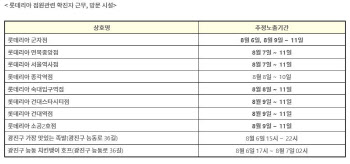 롯데리아 모임 관련 확진자 4명 추가…총 11명