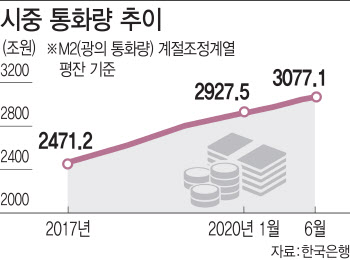 코로나19에 유동성 급팽창…은행빚 부메랑될수도