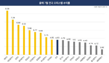 오피스텔 투자 탈서울 '눈길'