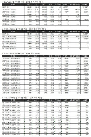 거래소 주가지수선물·옵션시세표(8/14)