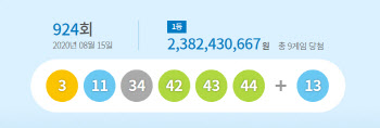 제924회차 로또 1등 9명…당첨금 각 23억8천만원