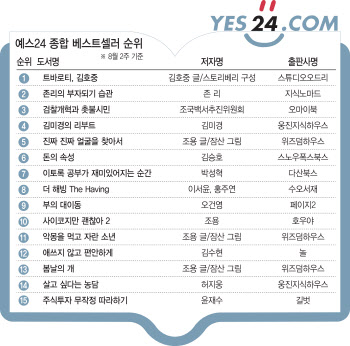 '트바로티, 김호중' 예약판매 동시 1위