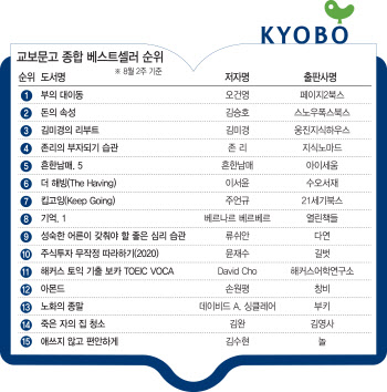 '노화의 종말' 중·장년층 인기에 주목