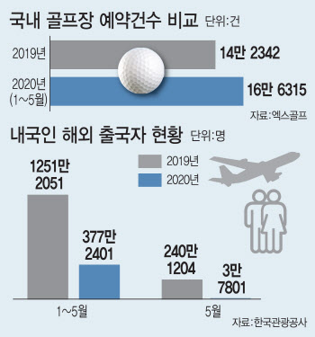 주목받는 폐기물·회장님이 탐내는 골프장…가격 어떻게 정할까