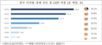 "코트라19로 中 생산·수요 디지털화 앞당겨진다"