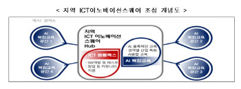 AI·SW 인재양성 4개지역 거점 선정…4년간 800억원 투입