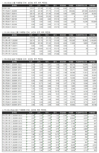 거래소 주가지수선물·옵션시세표(8/18)