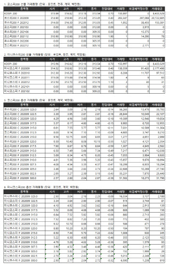 거래소 주가지수선물·옵션시세표(8/19)