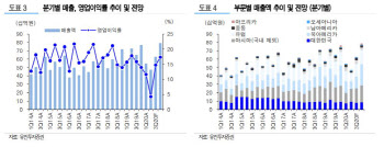 바텍, 코로나19 지속으로 실적 부진…목표가↓-유진