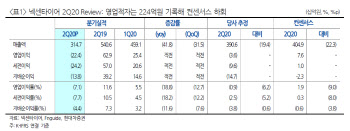 넥센타이어, 예상 밑돈 2Q,…시장 회복속도 '관건'-현대차