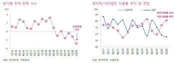 한국전력, 3년만에 흑자 전환..`이익 체력 개선중`-키움