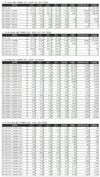 거래소 주가지수선물·옵션시세표(8/20)