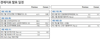 "韓 증시 잠깐 쉬어간다…옥석 가린 투자 필요"