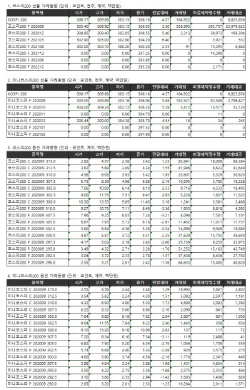 거래소 주가지수선물·옵션시세표(8/21)