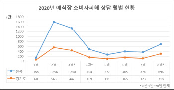 코로나19 확산에 결혼식 분쟁...경기도 원스톱지원시스템 가동