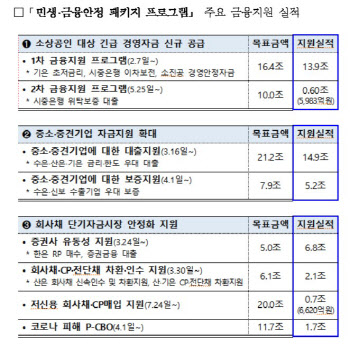 손병두 "주식·부동산 쏠림은 시장 리스크"…금융사 조사·점검