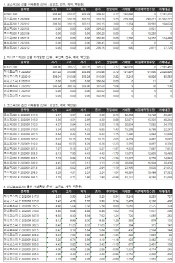 거래소 주가지수선물·옵션시세표(8/24)