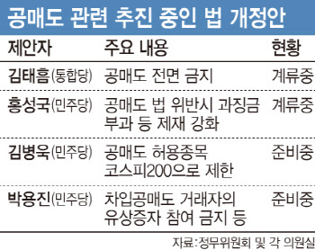 동학개미 편승해…공매도만 때리는 정치권