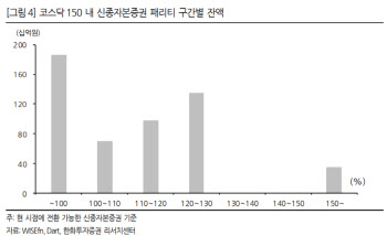 “공매도 재개시 신종자본증권 비중 높은 종목 주의해야”