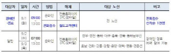 추석 기차표 100% 비대면 예매