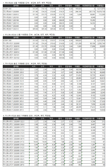 거래소 주가지수선물·옵션시세표(8/25)