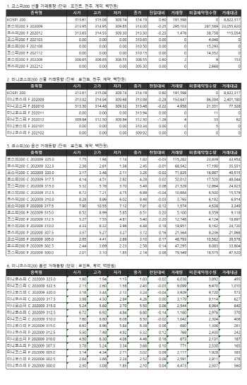 거래소 주가지수선물·옵션시세표(8/26)