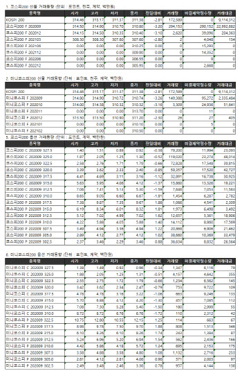 거래소 주가지수선물·옵션시세표(8/27)