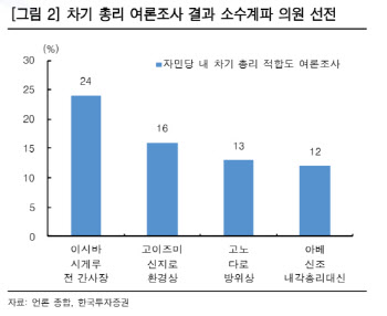 아베 총리, 오늘 오후 기자회견…"사임 시 엔화 강세 예상"