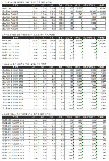 거래소 주가지수선물·옵션시세표(8/28)