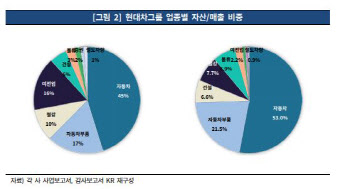 현대차그룹, 코로나19 단기 충격 불가피…“장기 추세는 아니야”