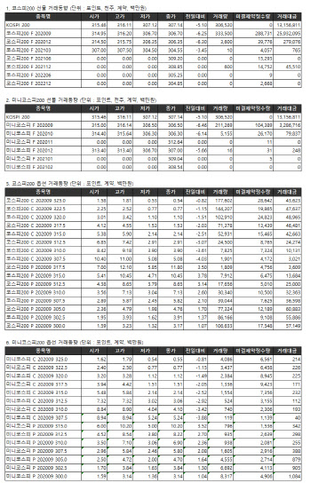 거래소 주가지수선물·옵션시세표(8/31)