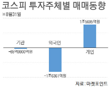 공매도 금지 추가 연장에…개미 ‘화색’ 외국인 ‘난색’