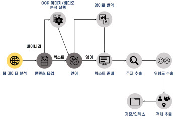 쿤텍, 사이버범죄 정보 추적 `사이버 호크아이` 출시