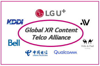 LGU+, 국제 XR 연합 결성…"전 세계에 색다른 경험 선사"