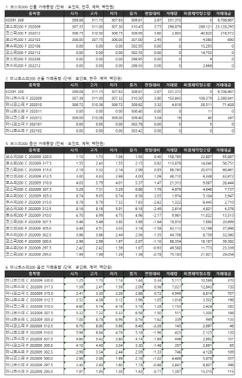 거래소 주가지수선물·옵션시세표(9/1)