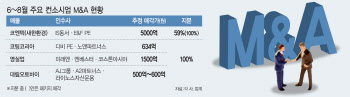 ‘위기때 뭉치자’…M&A 시장 대세로 떠오른 컨소시엄