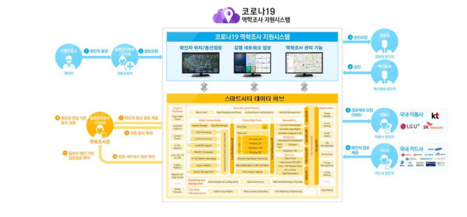 통신사는 석달 보관하는 내 위치정보, 구글은 영구 보관