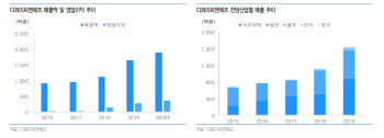 디와이피엔에프, 분체 이송설비 기술로 안정적 성장-유안타