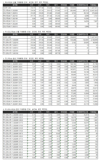 거래소 주가지수선물·옵션시세표(9/3)