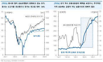 “유가 추가 상승, 실물질표 회복·재정 가시화 4분기 전망”