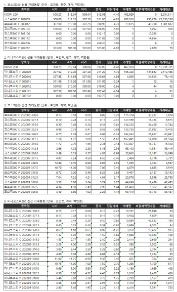 거래소 주가지수선물·옵션시세표(9/4)