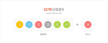 927회 로또 1등 당첨번호 ‘4 15 22 38 41 43’, 2등 보너스 ‘26’