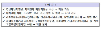 코로나19 기부금, 저소득 장기실업자에 1인당 100만원 지원